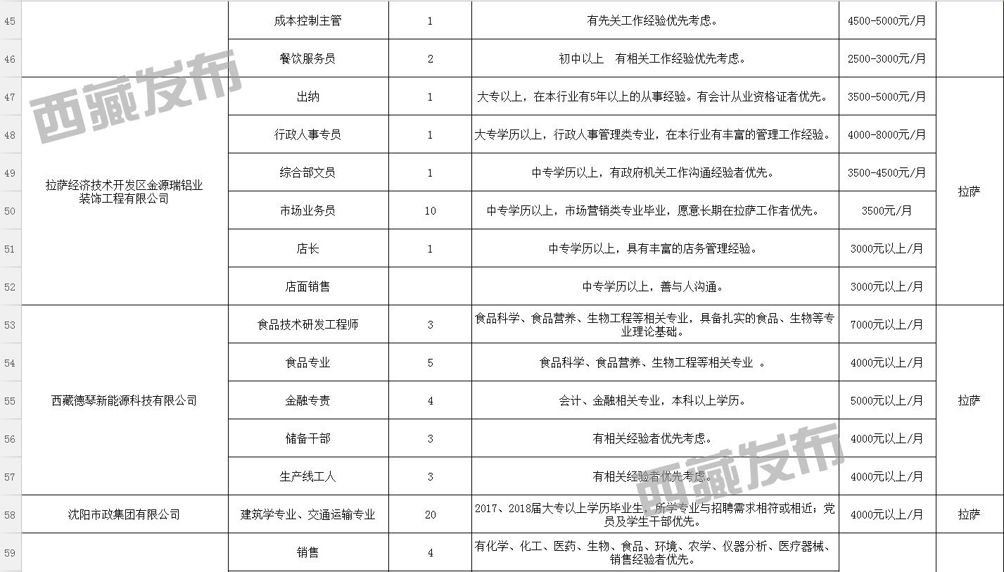 龙布村招聘信息更新与就业机遇展望