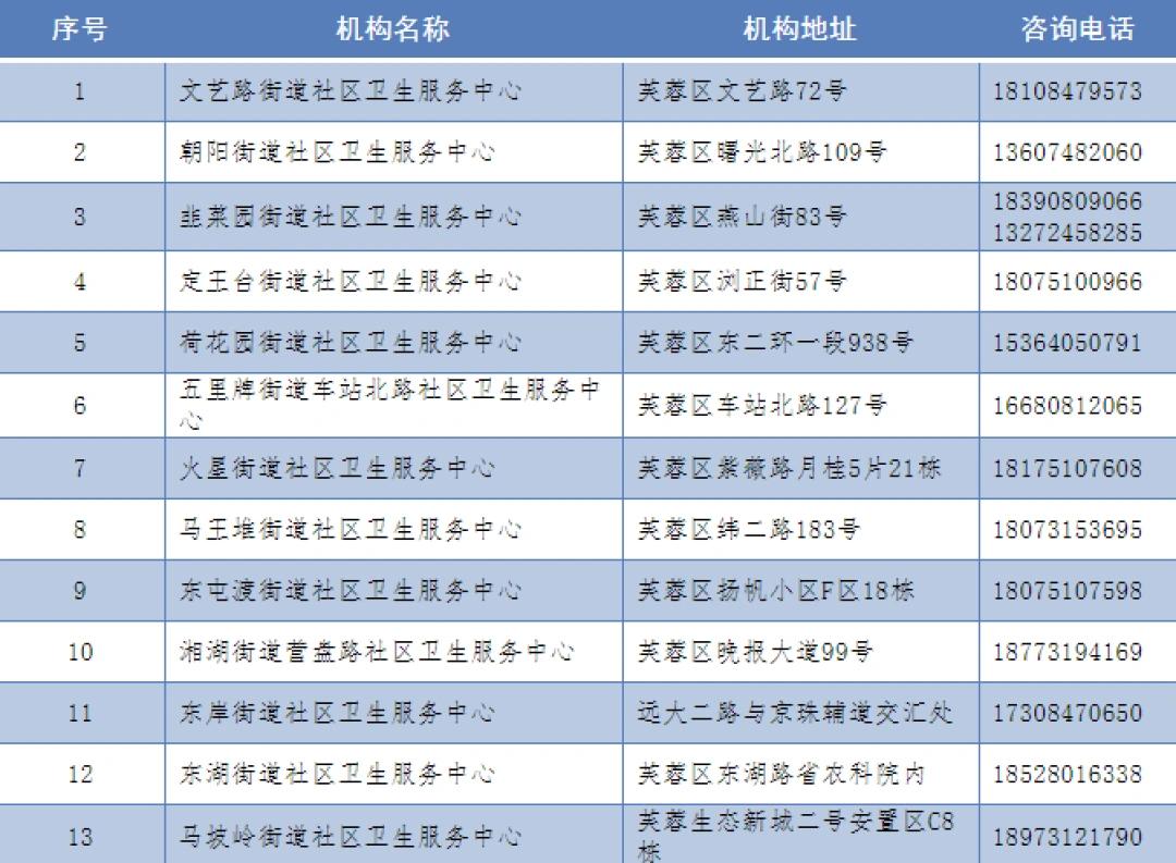 天心区医疗保障局最新项目，提升服务水平，筑牢民生保障网