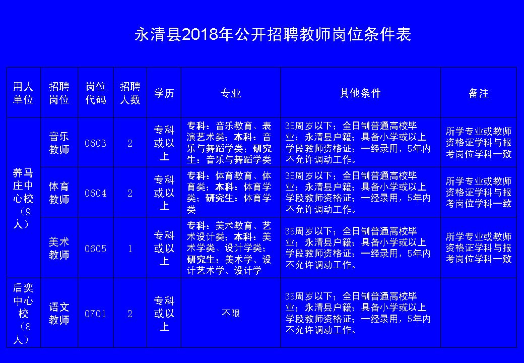 永清镇最新招聘信息详解，岗位概览与解读