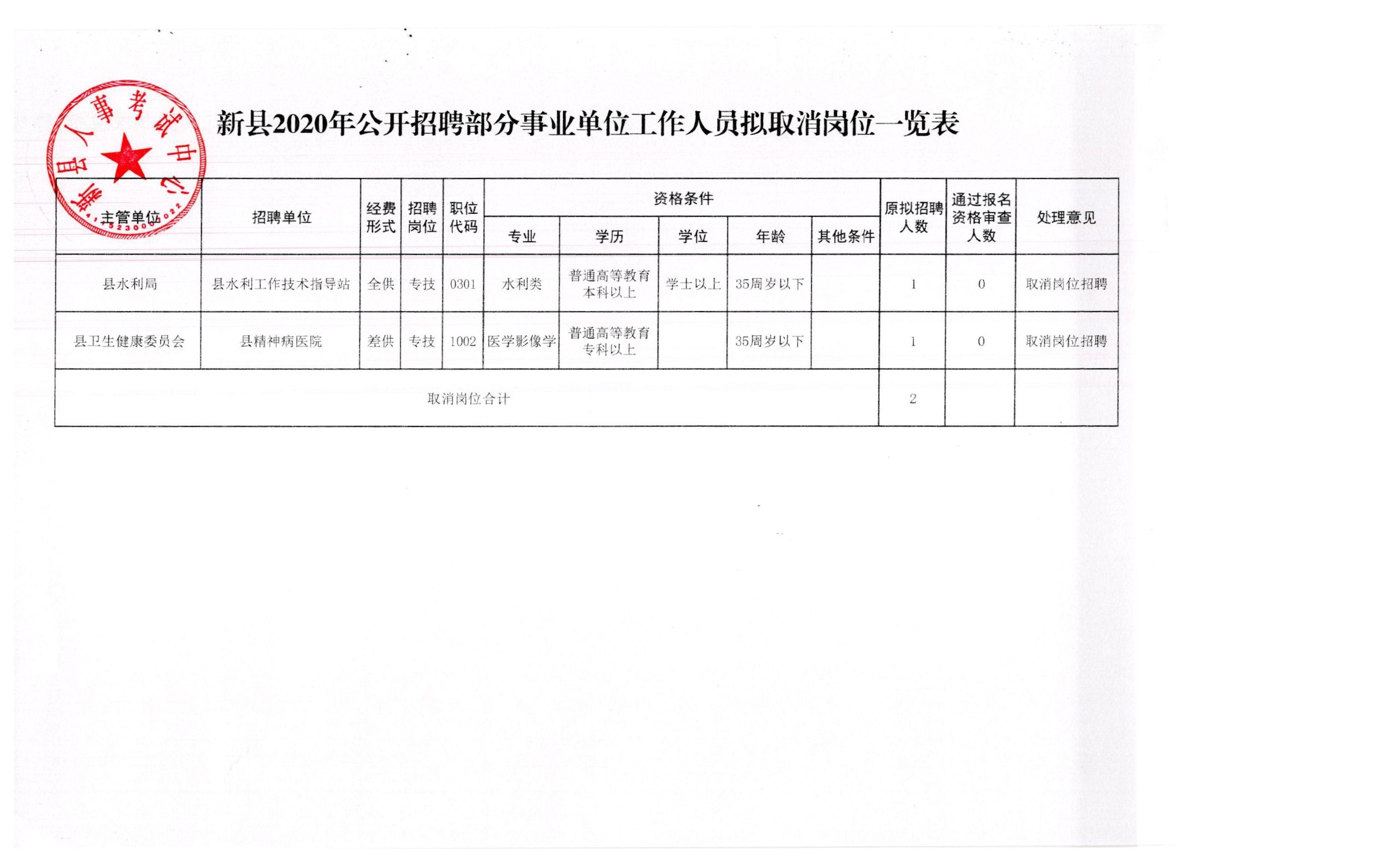 缙云县应急管理局招聘启事概览