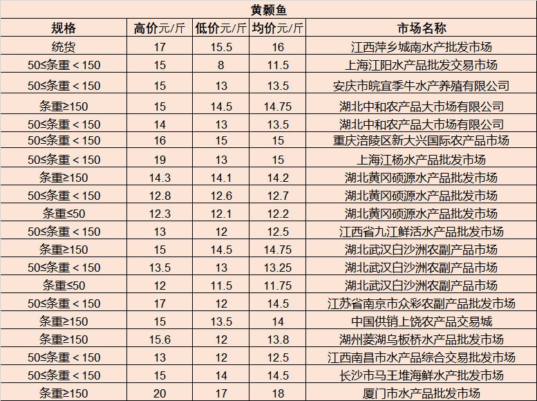 旦场镇交通新闻更新