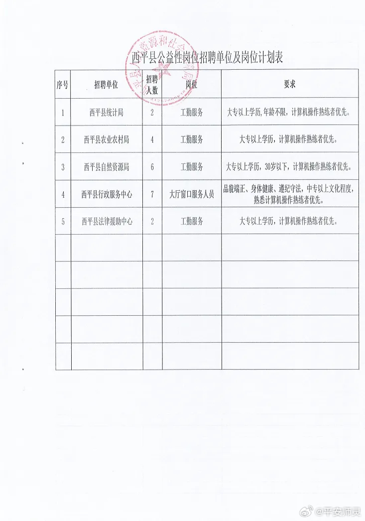 西平县财政局最新招聘公告详解