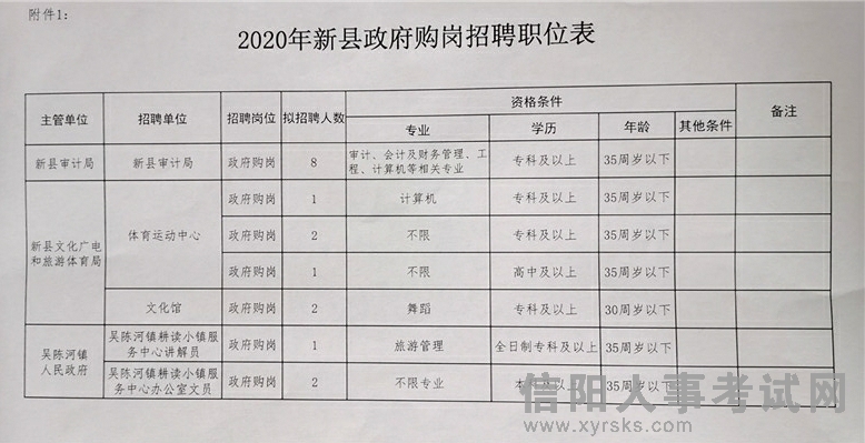 饶阳县农业农村局最新招聘启事概览