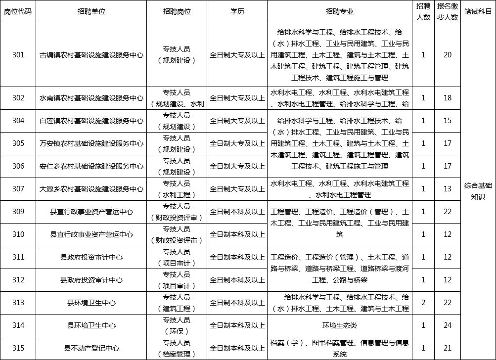 将乐县特殊教育事业单位人事任命动态更新