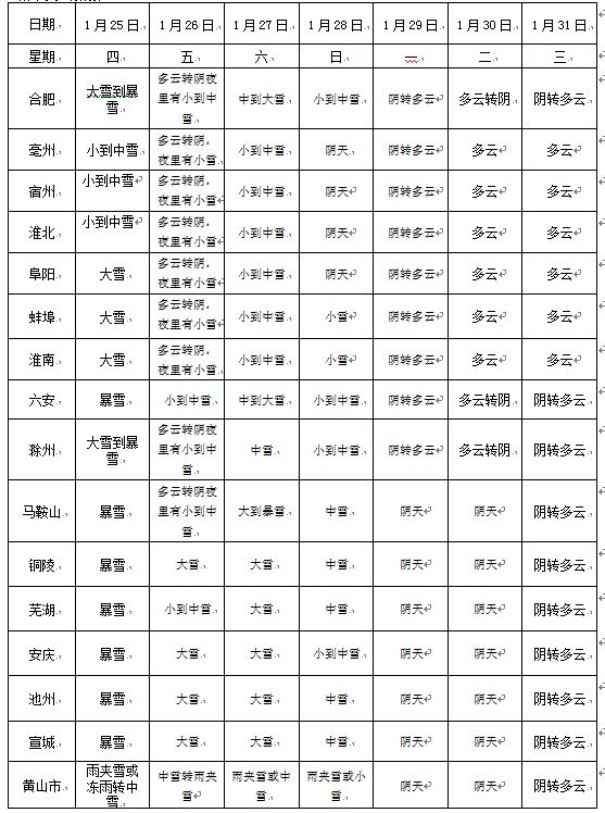 雪社区居委会天气预报更新通知