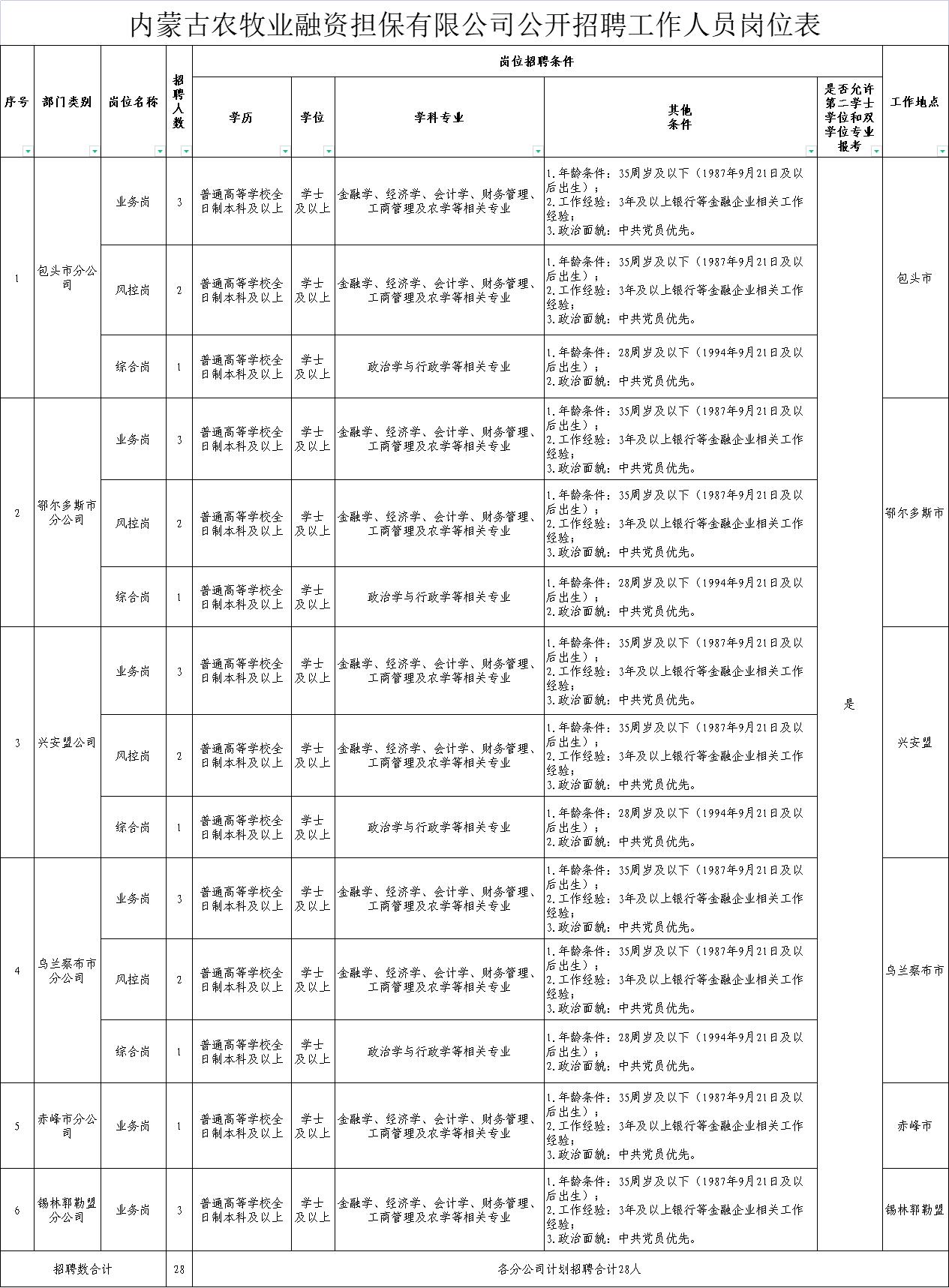 公安部后勤供应处农场招聘启事及职业机遇探讨