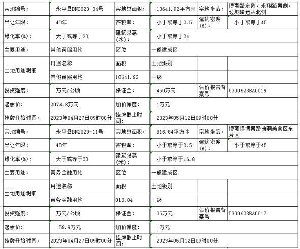 永平县自然资源和规划局新项目推动可持续发展与生态保护协同前行