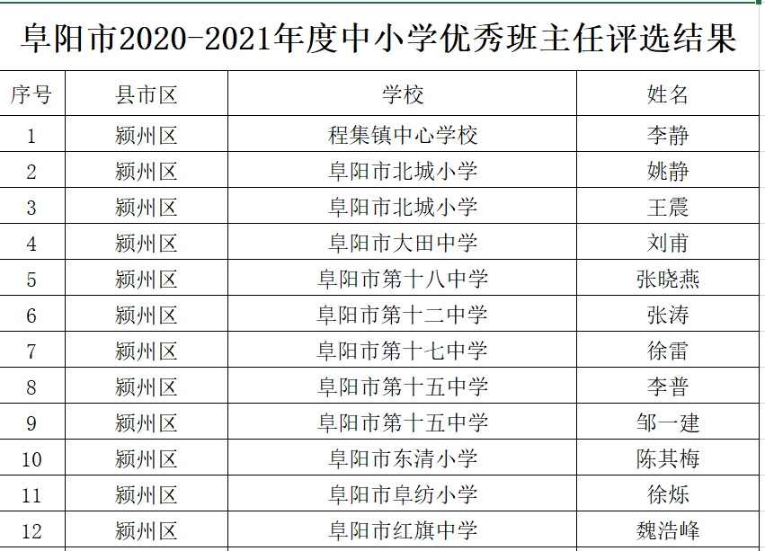 拉孜县小学人事任命揭晓，塑造教育新篇章启航