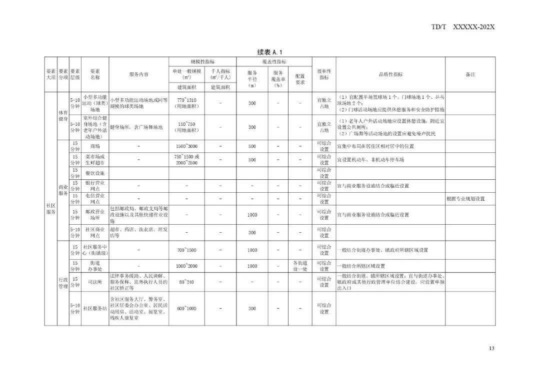 顺城区退役军人事务局未来发展规划概览