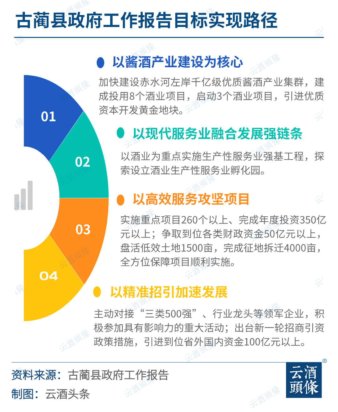 古蔺县科学技术与工业信息化局，创新驱动，智能引领未来发展规划