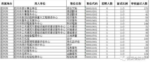 胶州市康复事业单位招聘启事全新发布