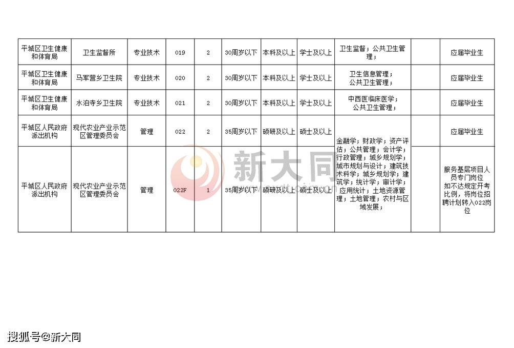 平川区最新招聘信息全面汇总