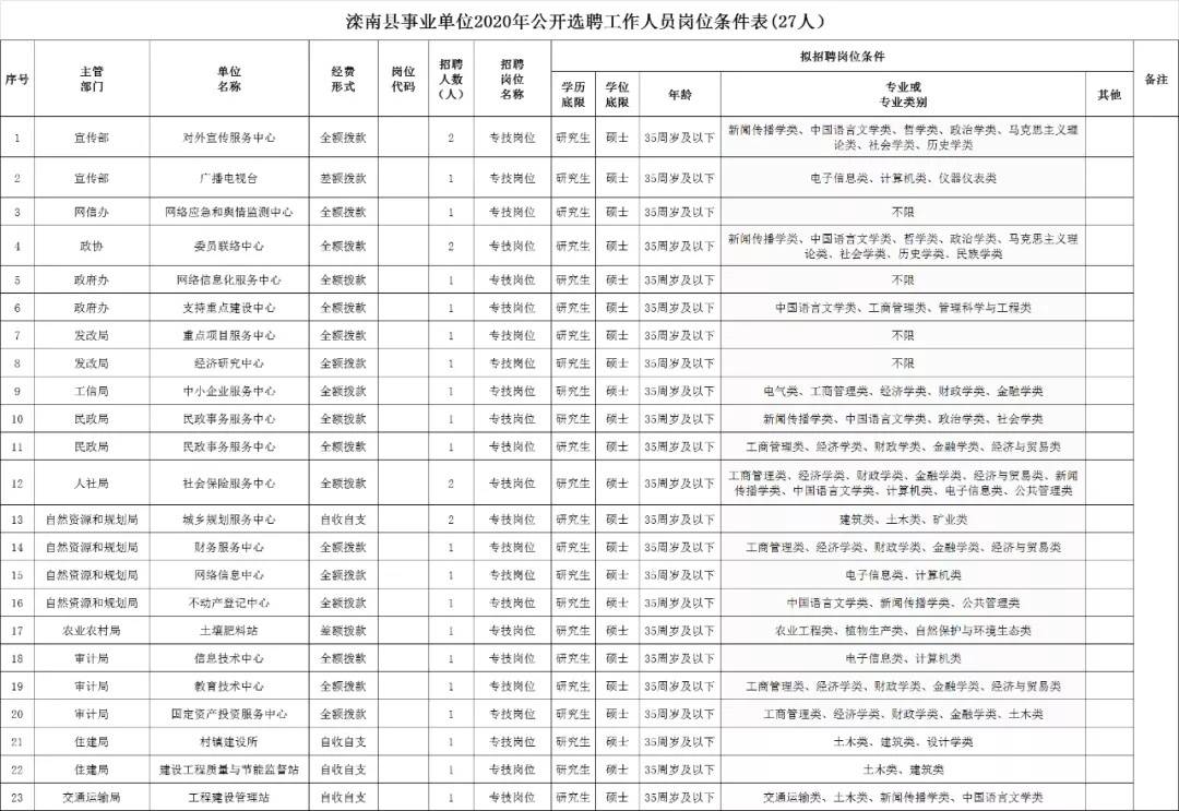 宝清县自然资源和规划局最新招聘公告解读