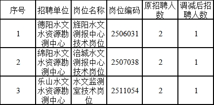 覃塘区水利局最新招聘信息全面解析