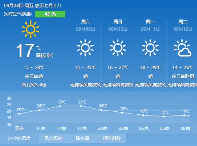 姚川村委会天气预报更新通知