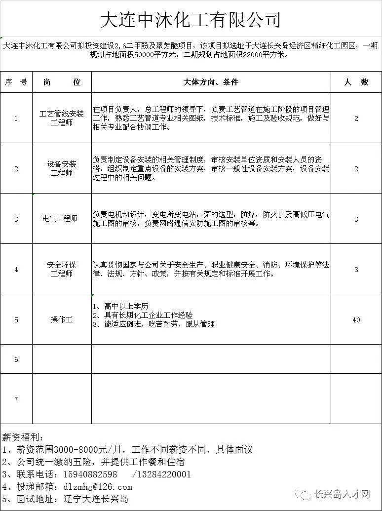 长兴县科技局及关联企业招聘最新信息全面解析