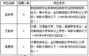 九江市地方税务局最新招聘概览