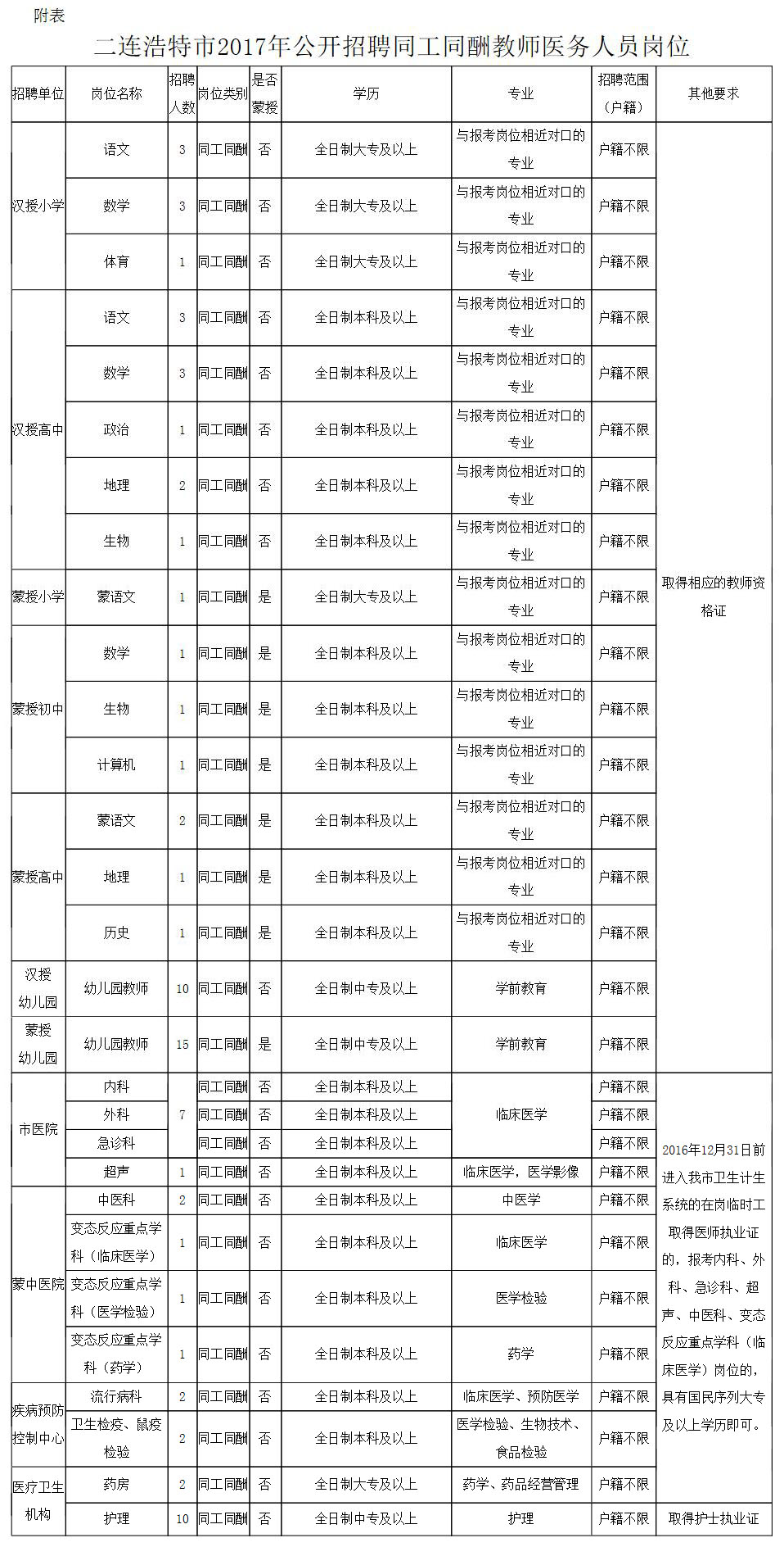 雁江区司法局最新招聘公告概览