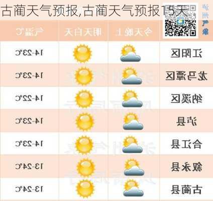 古山镇天气预报更新通知