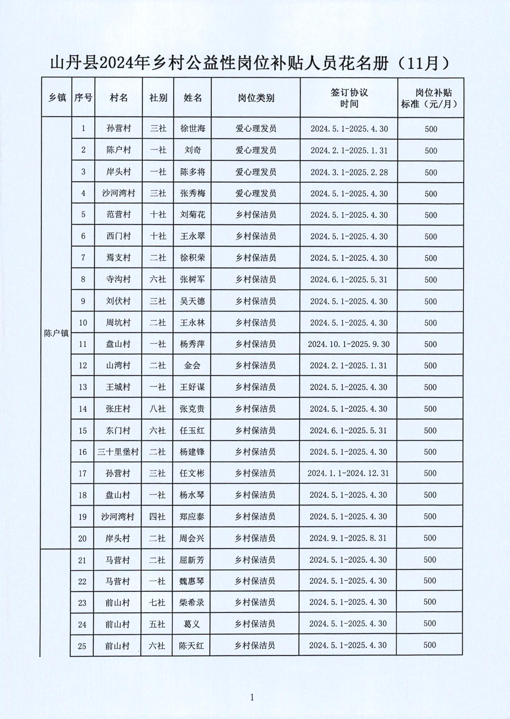 平房区级托养福利事业单位发展规划展望