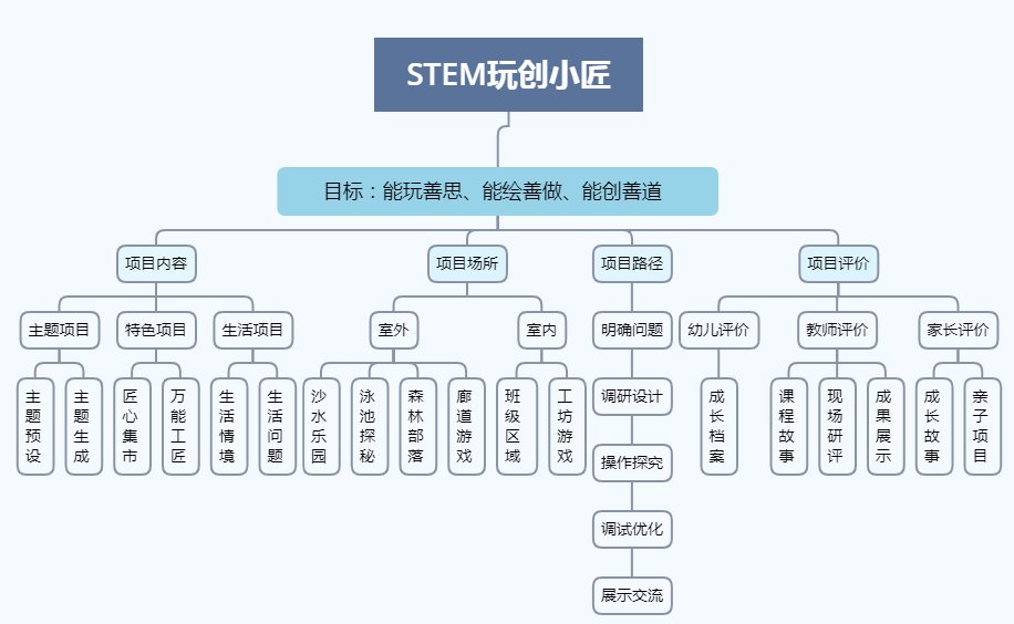 怒江傈僳族自治州园林管理局最新项目概览与进展