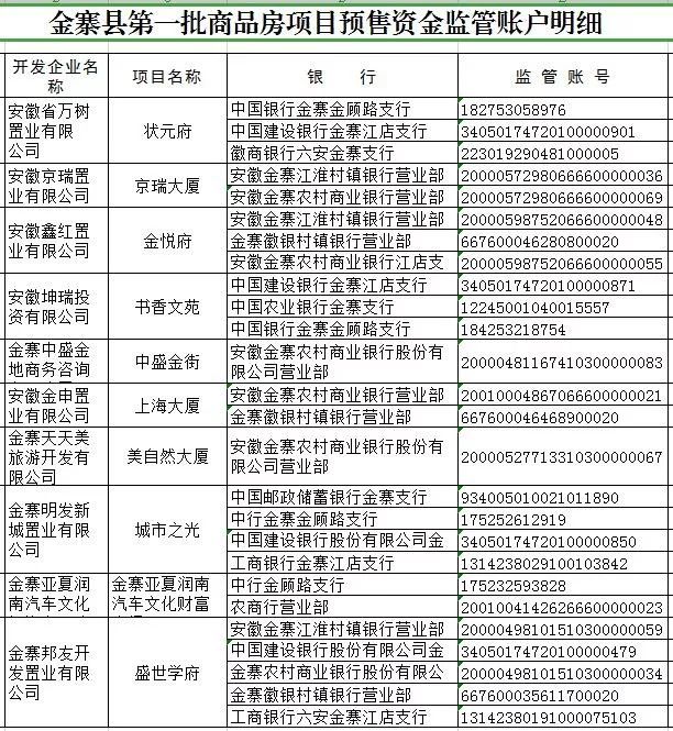 金寨县住房和城乡建设局最新招聘信息深度解读