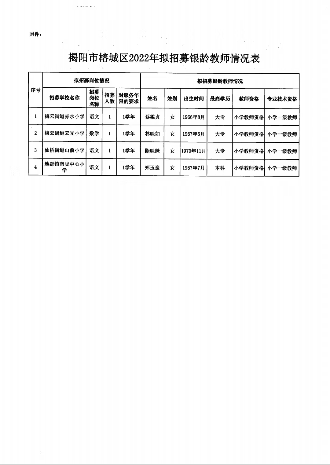 揭阳市体育局最新招聘公告概览