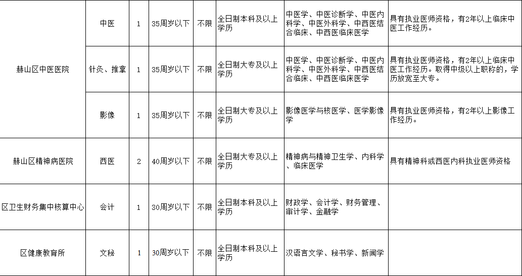 新邵县财政局招聘最新信息全面解析