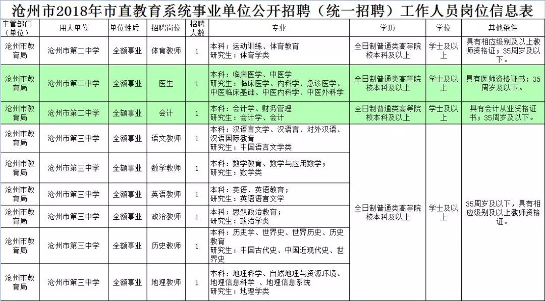 铜鼓县康复事业单位人事任命重塑康复事业未来崭新篇章