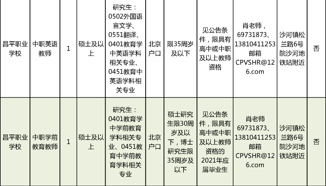 梅县成人教育事业单位招聘最新信息汇总