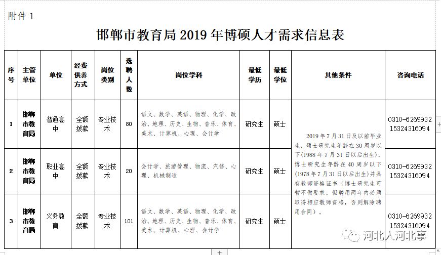 邯郸县成人教育事业单位人事任命重塑未来教育领导格局