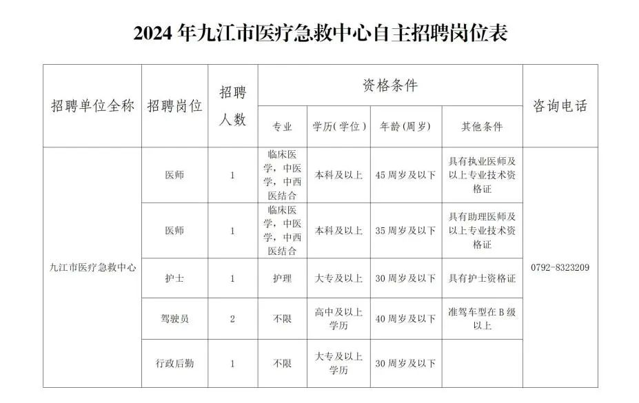 九江市科学技术局最新招聘详情解读