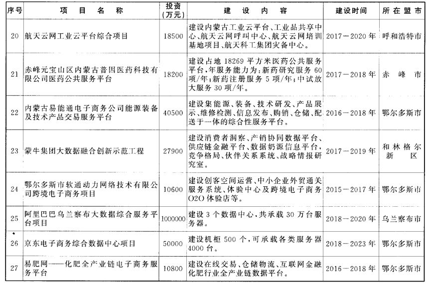 兴安盟市发展和改革委员会最新发展规划展望与未来趋势分析